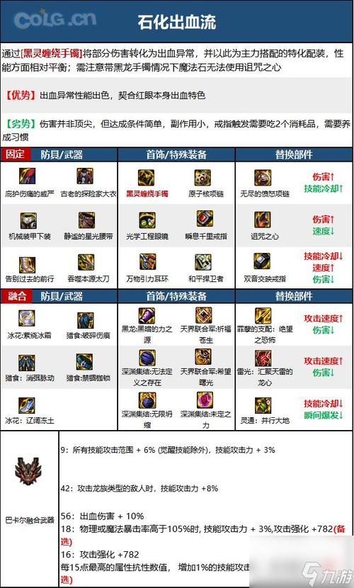 dnf刷图职业推荐_dnf刷图职业_dnf刷图强的职业