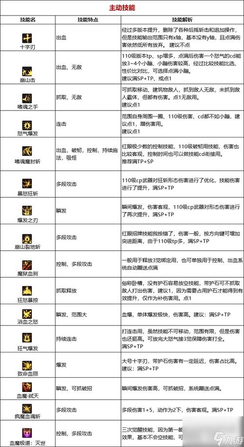 dnf刷图强的职业_dnf刷图职业推荐_dnf刷图职业