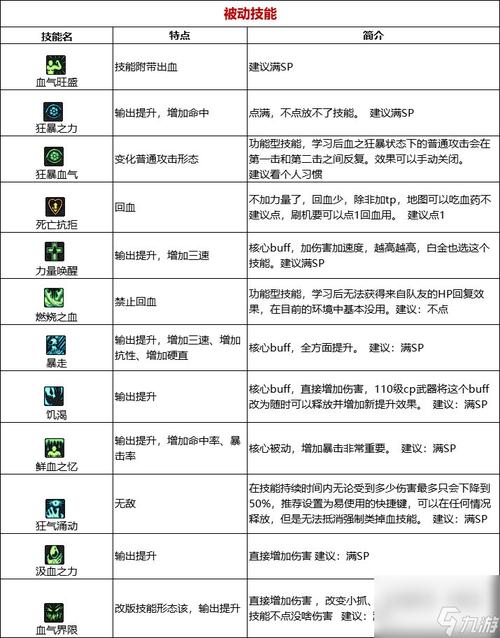 dnf刷图职业推荐_dnf刷图职业_dnf刷图强的职业