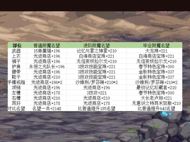 dnf火强宝珠30宝珠_dnf宝珠火属性攻击_dnf火强宝珠