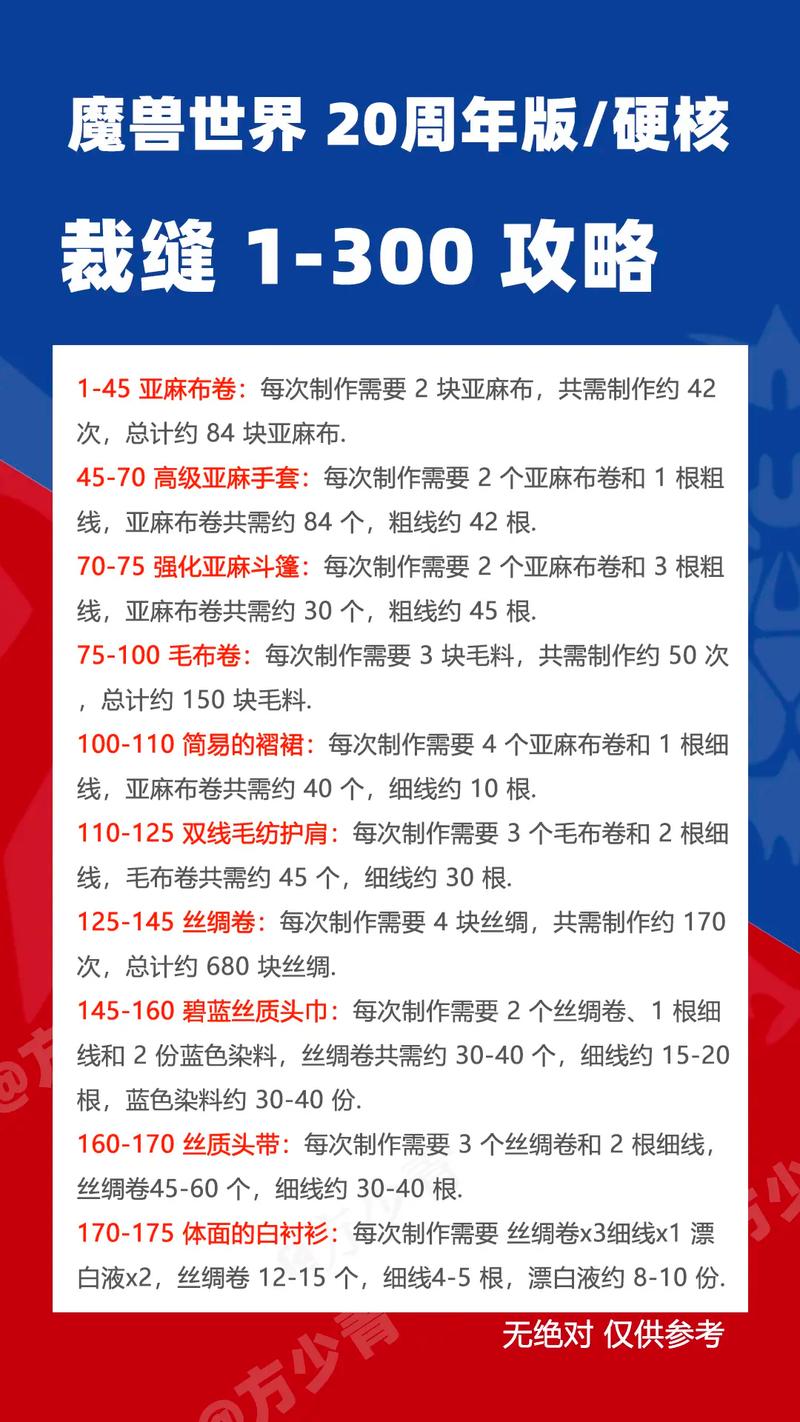 魔兽裁缝攻略_魔兽世界裁缝攻略_魔兽世界裁缝攻略1-300