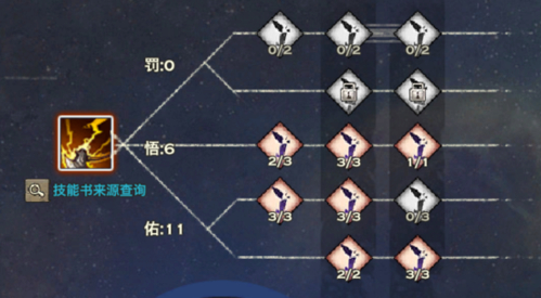 天谕圣堂加点_天谕手游圣堂加点攻略_天谕圣堂技能天赋搭配