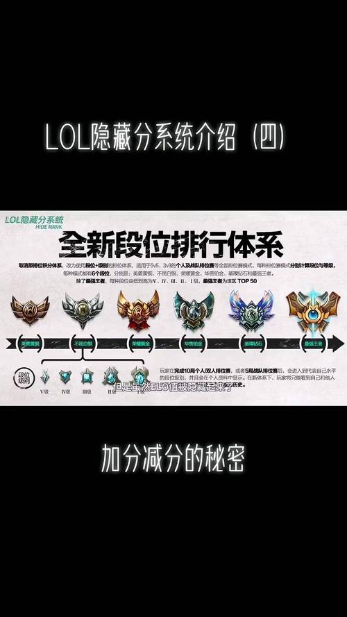 英雄联盟新排位系统革新优化多方面，带来更公平丰富竞技体验