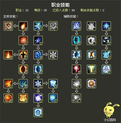 qq自由幻想术士升级_qq幻想术士升级攻略_qq幻想术士飞升后好玩吗