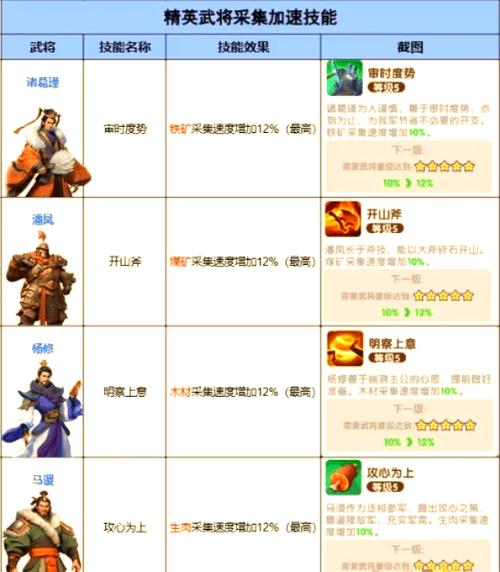 热血三国采集攻略_热血三国采集造兵公式_热血三国采集资源