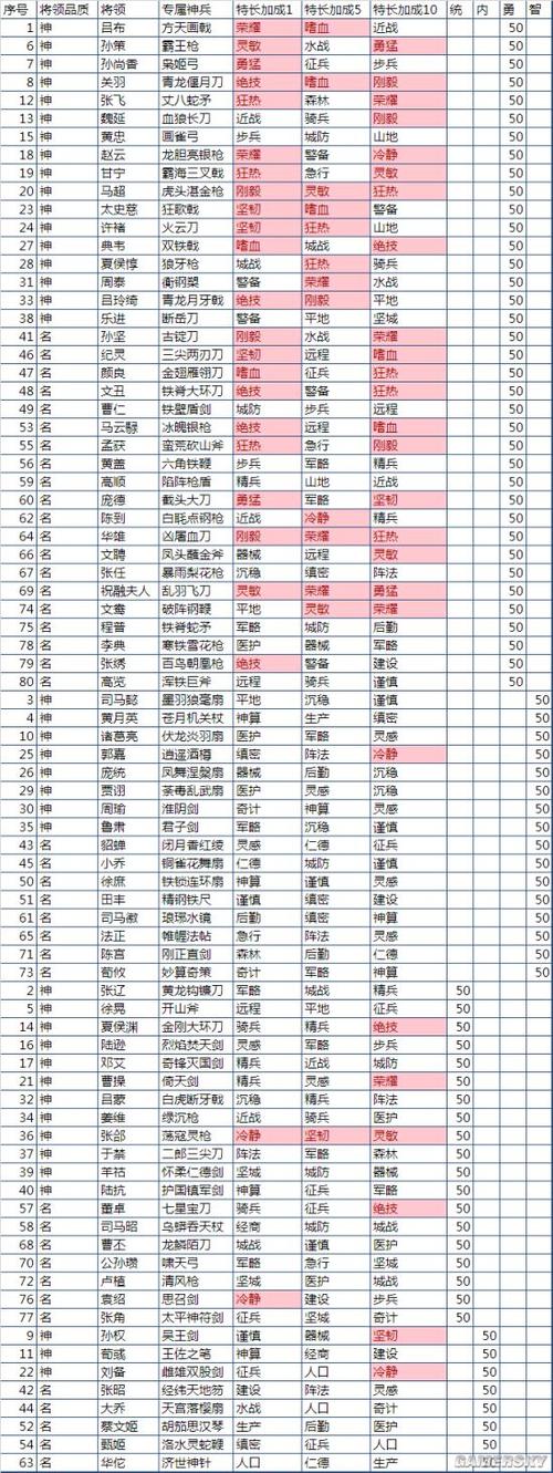 热血三国采集造兵公式_热血三国采集攻略_热血三国采集资源
