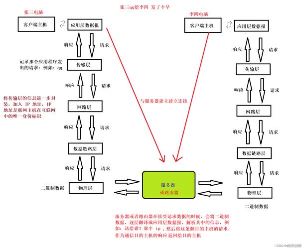 qq游戏多开器_qq游戏启动程序在哪_qq玩游戏的软件是什么