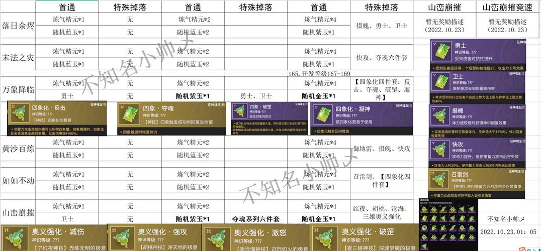 御龙在天铁血霸刀技能加点_御龙在天铁血霸刀后期加点_铁血霸刀技能加点