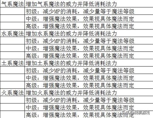 御龙在天铁血霸刀后期加点_御龙在天铁血霸刀技能加点_铁血霸刀技能加点
