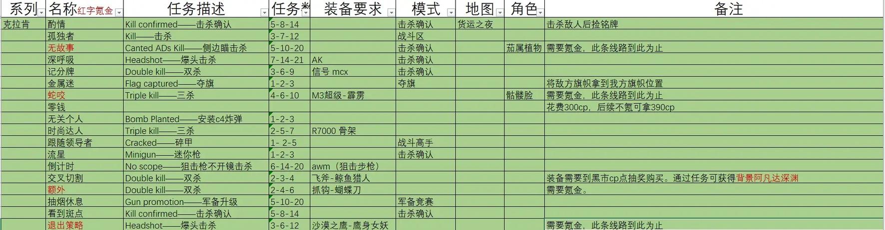 御龙在天铁血霸刀技能加点_御龙在天铁血霸刀后期加点_铁血霸刀技能加点