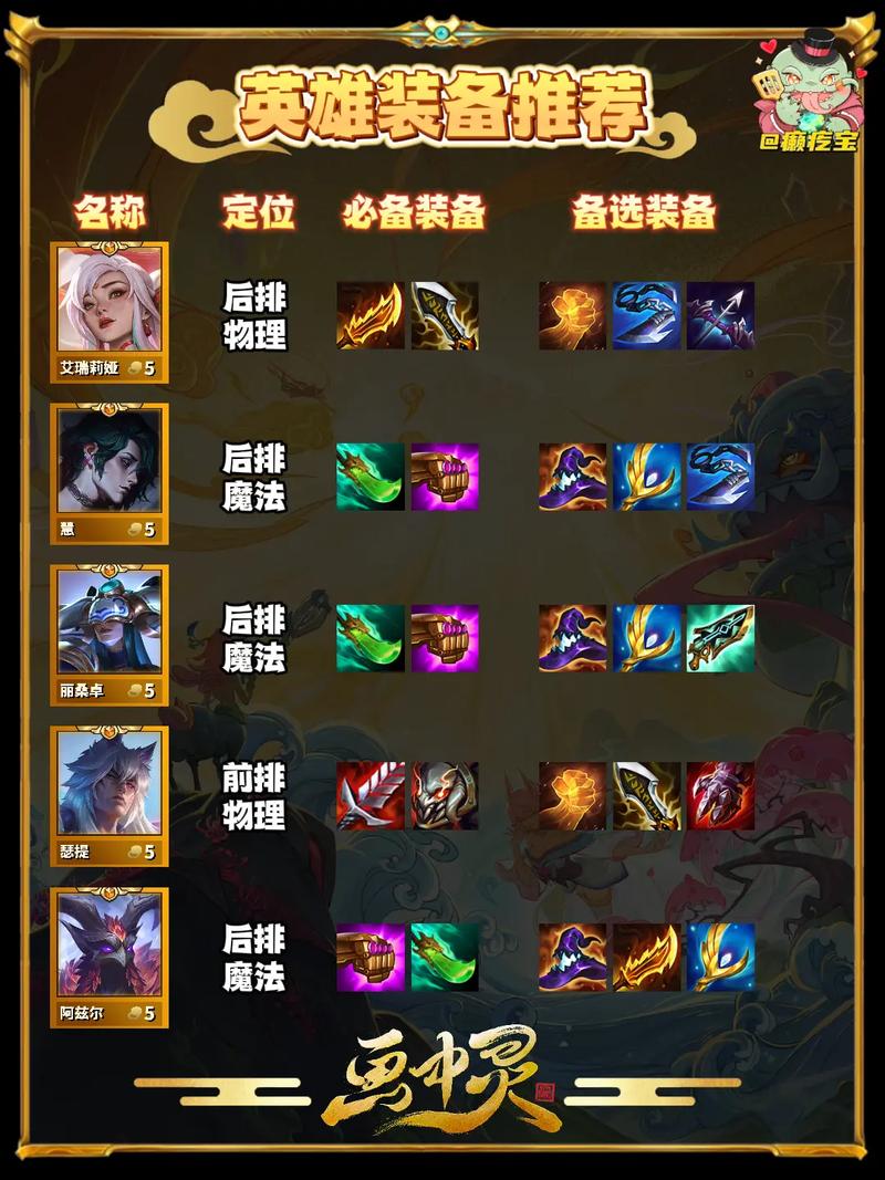 英雄出装大全_lol英雄出装_英雄出装有什么讲究