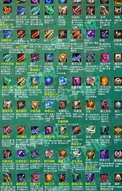 英雄出装有什么讲究_lol英雄出装_英雄出装大全