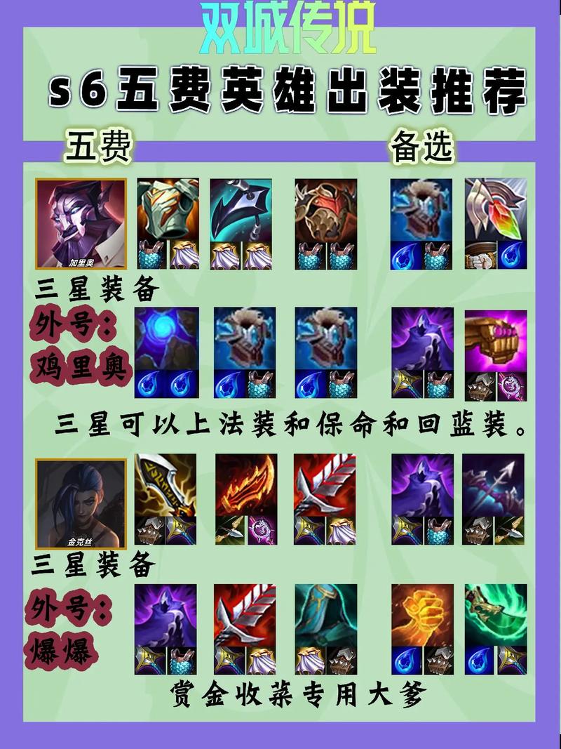 英雄出装有什么讲究_lol英雄出装_英雄出装大全
