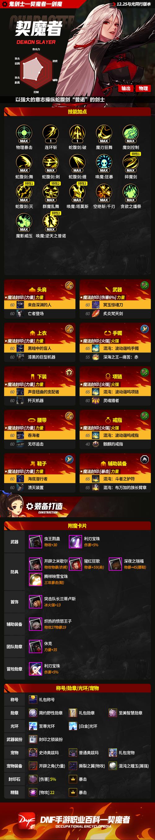 dnf契魔者刷图加点2020_dnf契魔刷图加点_dnf100级契魔者加点
