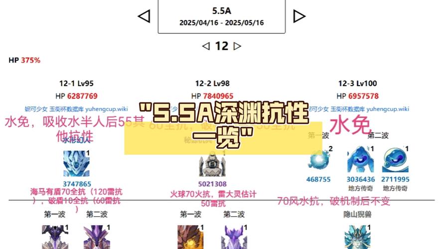 dnf南门深渊击杀顺序_dnf南门深渊怎么开_南门深渊击杀顺序