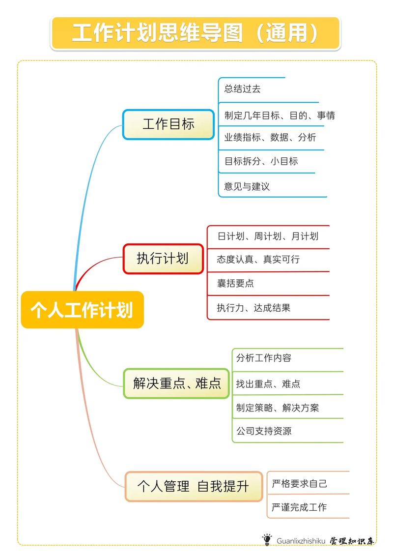 达成一年前目标要留意诸多细节，附个人可行建议