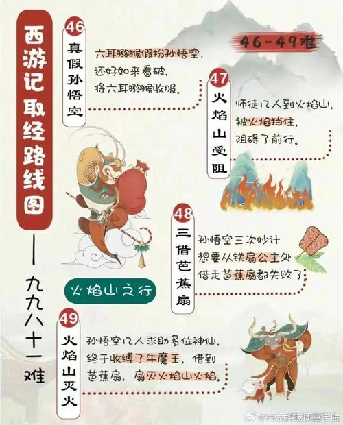 斗战神 取经任务_斗战神取经人任务高级怎么做_斗战神取经人腰牌