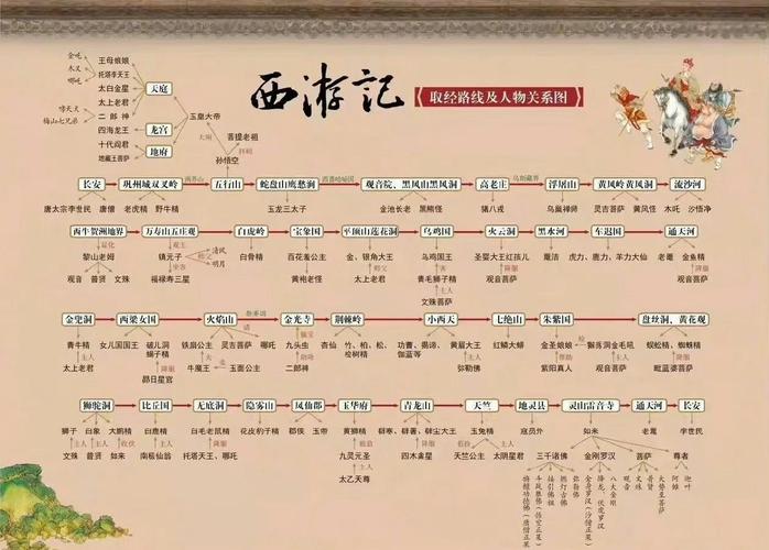 斗战神取经人任务高级怎么做_斗战神取经人腰牌_斗战神 取经任务