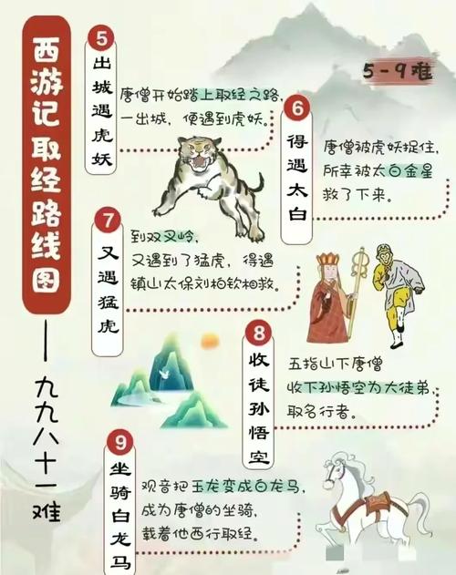 斗战神 取经任务_斗战神取经人腰牌_斗战神取经人任务高级怎么做