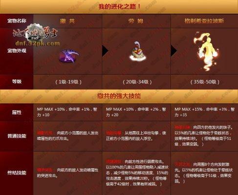dnf撒共_撒共怎么进化_撒共宠物值多少金币