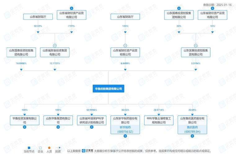 齐鲁证劵开通创业板收费吗_齐鲁证_齐鲁证劵同花顺