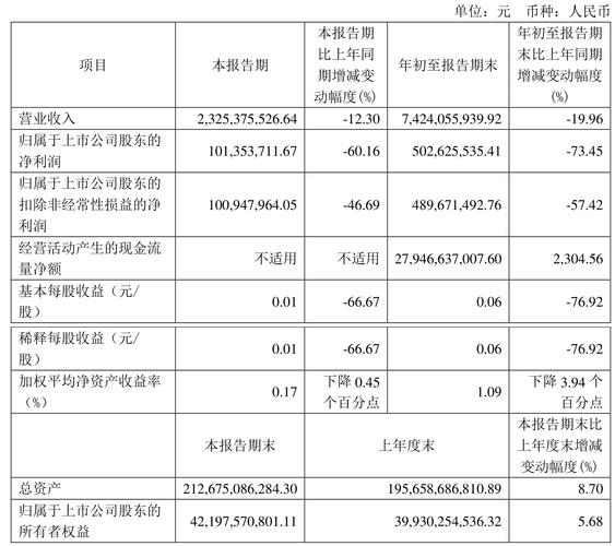 齐鲁证_齐鲁证劵同花顺_齐鲁证劵开通创业板收费吗