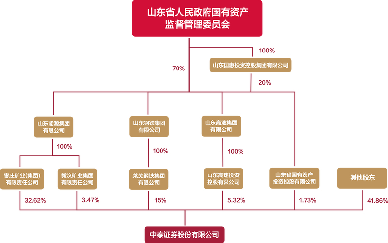 齐鲁证劵同花顺_齐鲁证劵开通创业板收费吗_齐鲁证