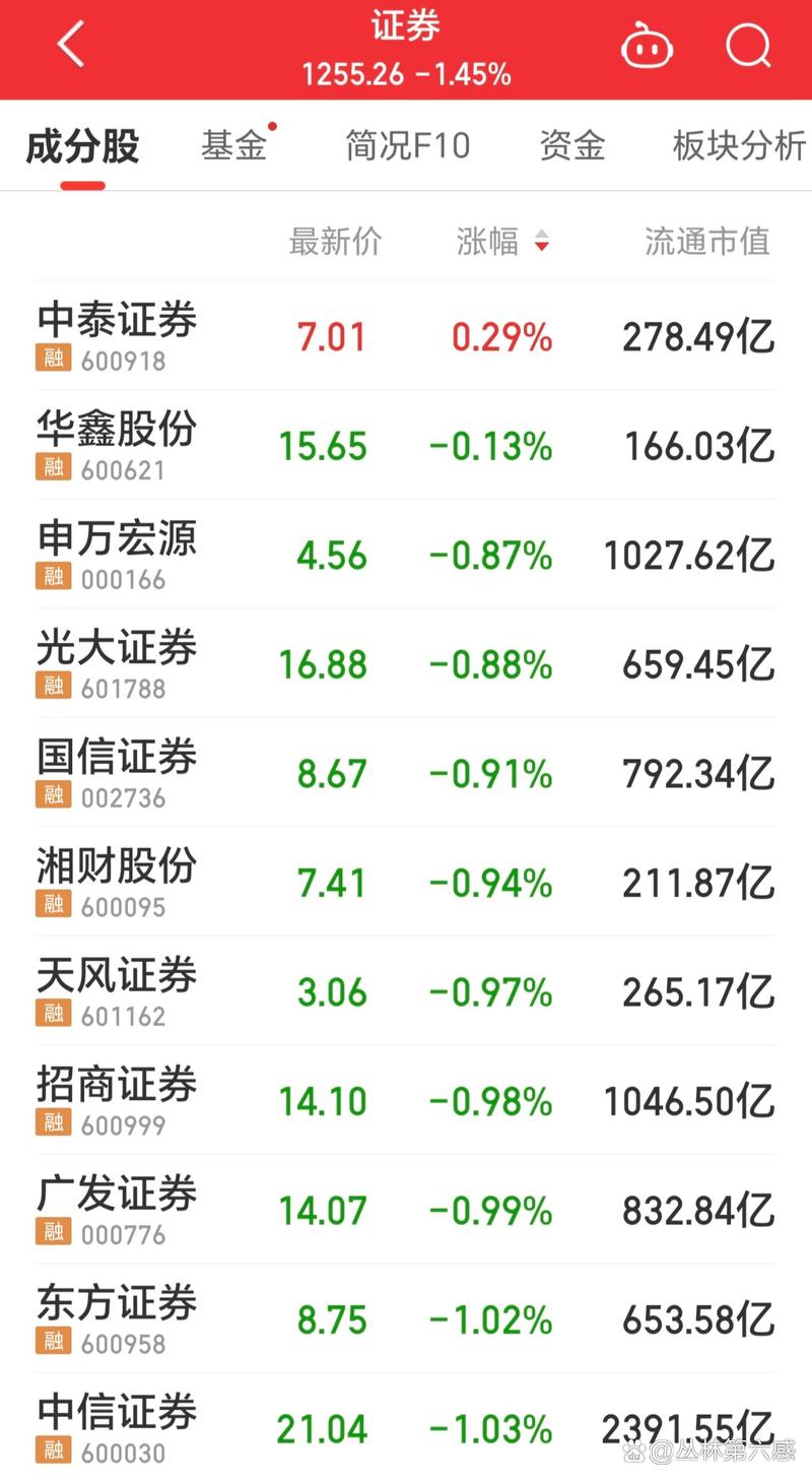 齐鲁证劵同花顺_齐鲁证劵开通创业板收费吗_齐鲁证
