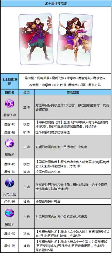 qq自由幻想术士攻略_qq自游幻想术士最新加点_qq自由幻想术士带什么幻神
