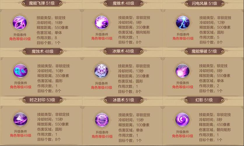 qq自游幻想术士最新加点_qq自由幻想术士攻略_qq自由幻想术士带什么幻神