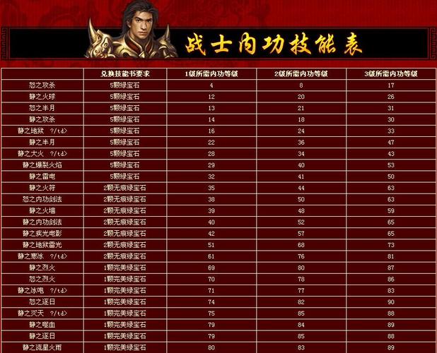 热血传奇内功补丁_传奇内功技能怎么用_传奇内功补丁下载