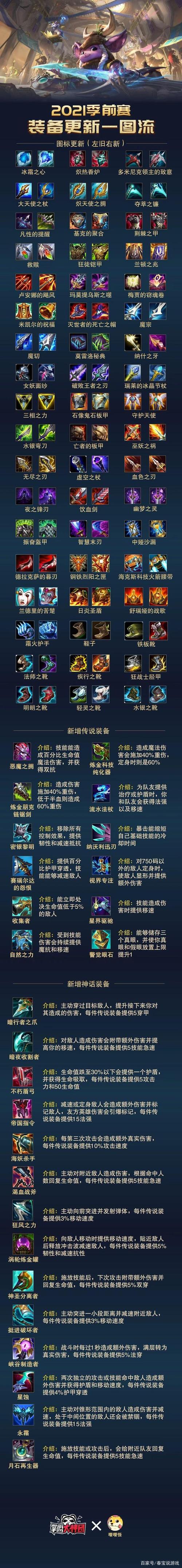 英雄联盟众星之子装备搭配指南，基石过渡核心全解析
