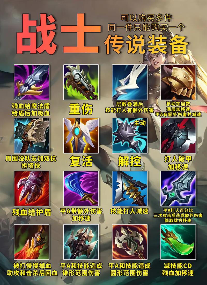 众星之子出装s11_lol众星之子出装_lol众星之子出装顺序