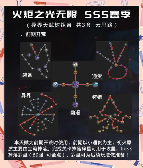 火炬之光2异域人技能点加点图_火炬之光异域人加点_火炬之光异域行者双枪加点