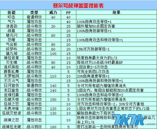 手游赛尔号盖亚特训_赛尔号盖亚特训怎么打_赛尔号盖亚特训3