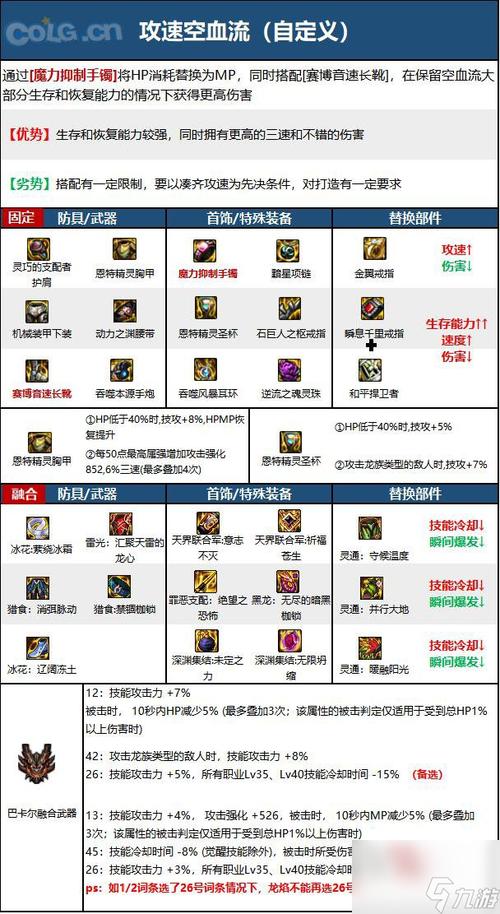 地下城枪神技能加点_dnf枪神加点2020_dnf枪神pk加点