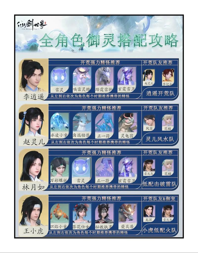98柔情版仙剑攻略_仙剑五 攻略_金庸群侠传绅士版仙剑攻略