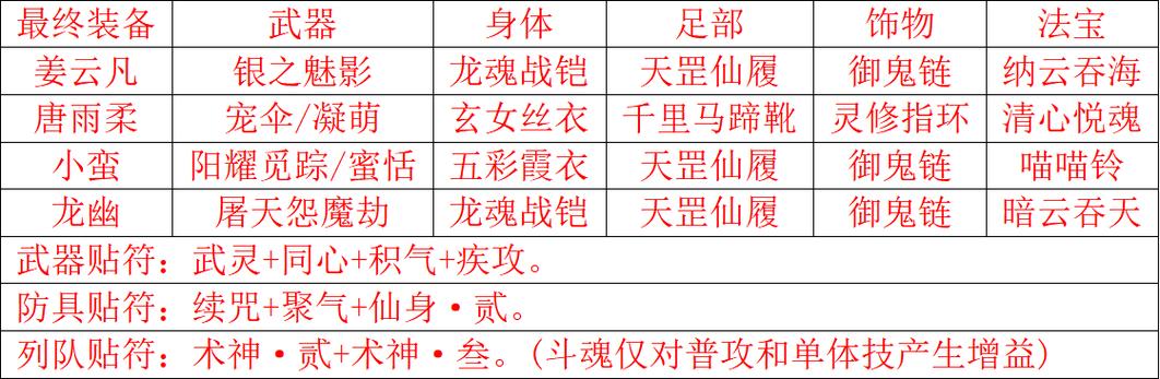 金庸群侠传绅士版仙剑攻略_98柔情版仙剑攻略_仙剑五 攻略