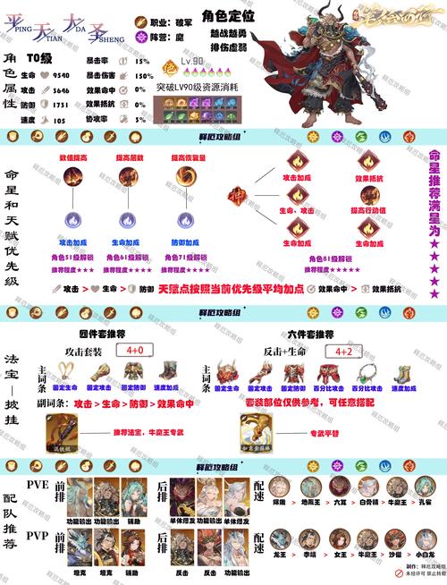 斗战神牛魔嗜血加点_斗战神嗜血牛加点2019_斗战神嗜血牛真言选择2020