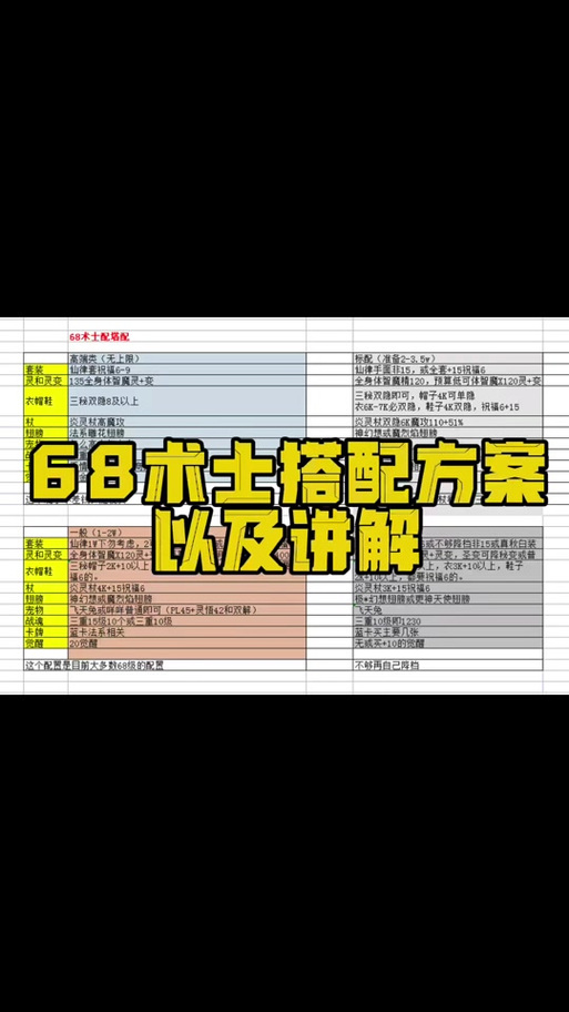 qq自游幻想术士最新加点_qq自由幻想术士装备攻略_qq自由幻想术士装备