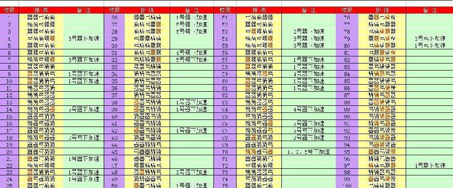 七雄争霸倒云中重楼战力表_七雄争霸手游重楼布阵_七雄争霸重楼战力