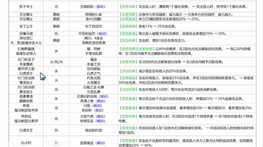 完美世界怎么入魔_完美世界经典版入魔任务_完美世界入魔任务