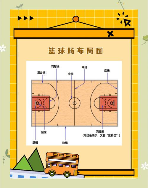 街头篮球手游辅助_街头篮球地图辅助线怎么用_街头篮球辅助线地图