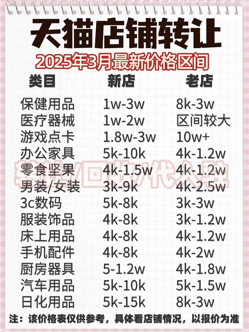 点卡批发平台哪个好_点卡批发多少钱一张_批发点卡