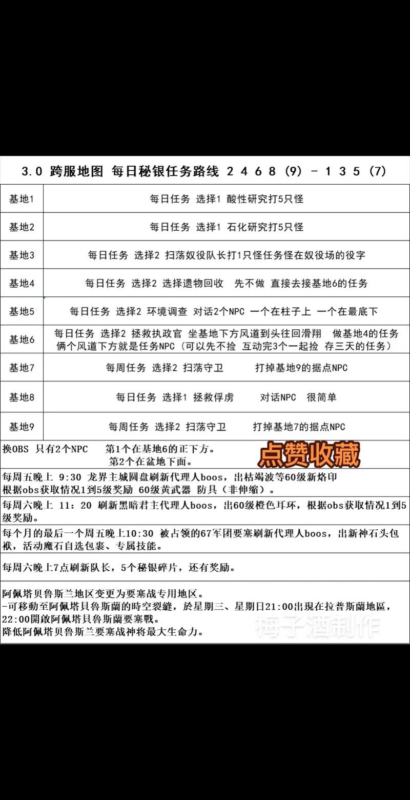永恒塔怎么打_永恒之塔任务大全_永恒之塔任务大全