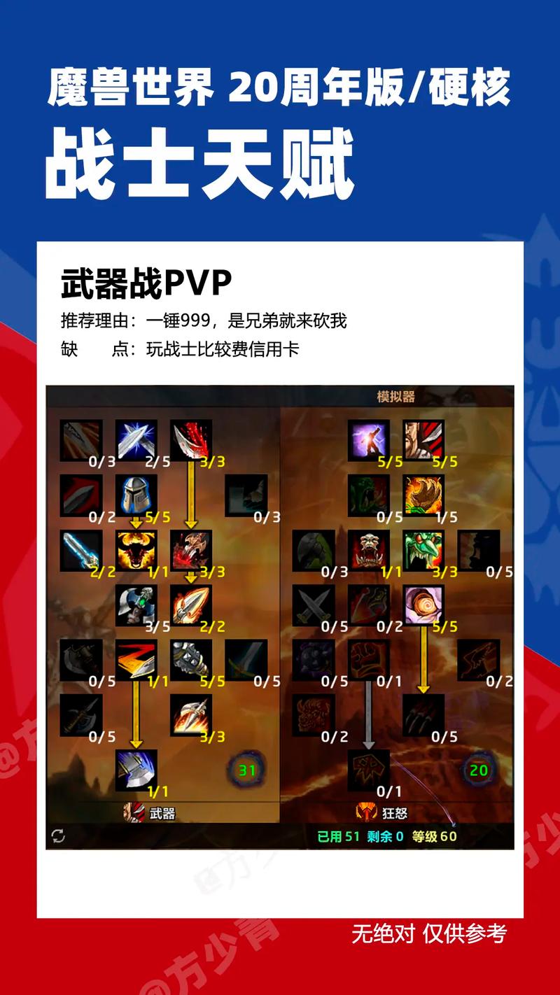 魔兽世界战士天赋加点_魔兽世界战士哪个天赋好玩_魔兽世界最新版本战士天赋