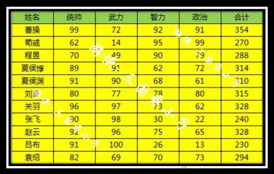 大战三国志_三国志12怎么打仗_三国志打仗怎么打