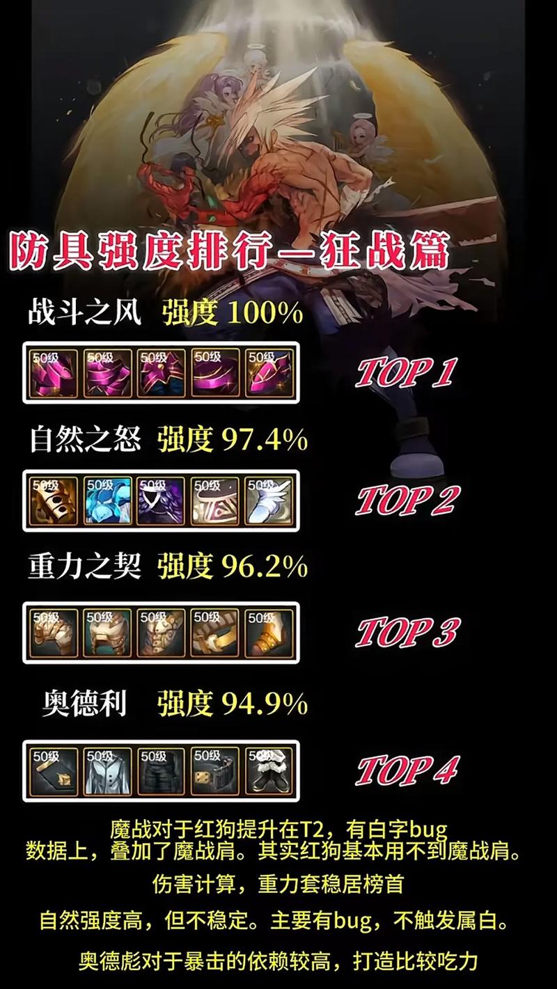 dnf狱血魔神buff装_dnf狱血魔神装备搭配_dnf狱血魔神技能