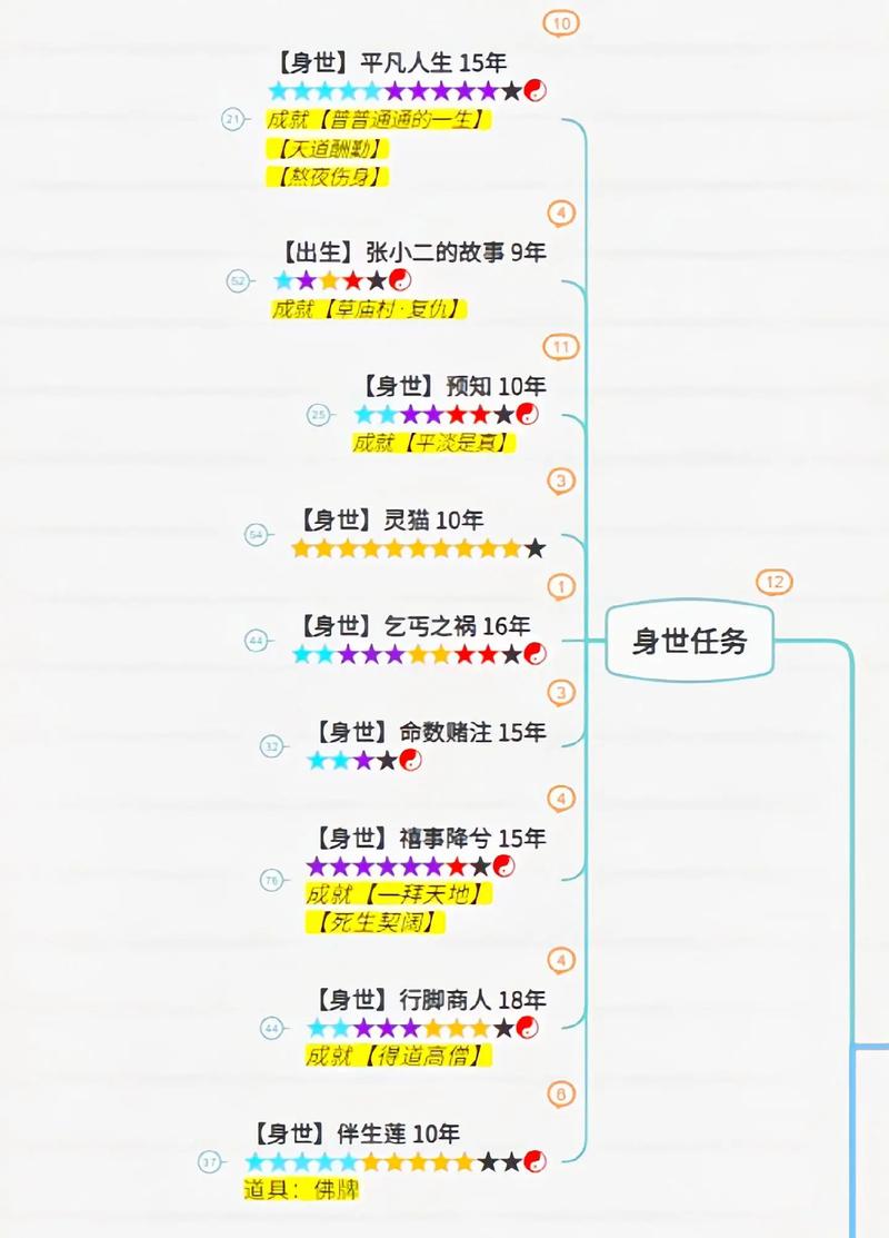 诛仙攻略升级技巧_诛仙升级_诛仙3升级攻略