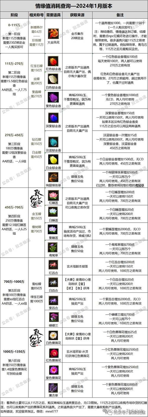 诛仙3升级攻略_诛仙攻略升级技巧_诛仙升级